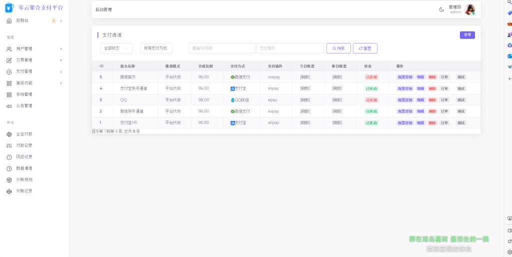 2025最新易支付模板源码 全开源 前台+用户中心+后台三合一-心动之光