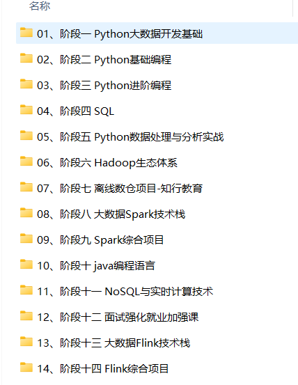 图片[1]-黑马Python+大数据14阶段完结无密-心动之光